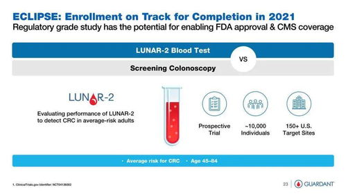 通過(guò)液體活檢先驅(qū)guardant health,看液體活檢的市場(chǎng)規(guī)模