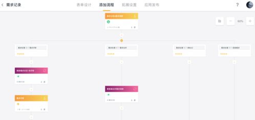 面對(duì)互聯(lián)網(wǎng)產(chǎn)品突然火熱背后的坑,企業(yè)該如何保持開(kāi)發(fā)高效運(yùn)轉(zhuǎn)